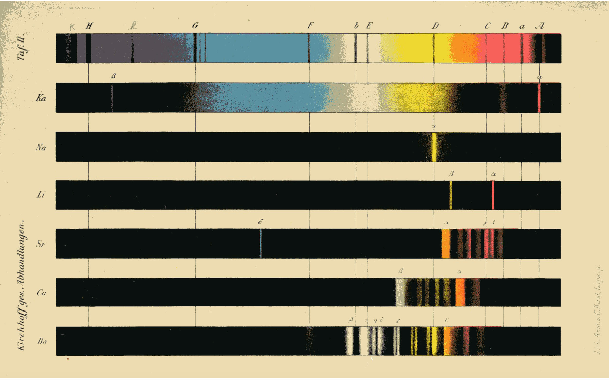Diagramm mit Darstellung der Spektren verschiedener Elemente